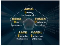 華為 躍升數字生產力，共建極致體驗的智能世界