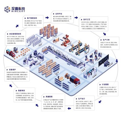 破繭智造 打破孤島 | 漢鑫科技以數智賦能制造業轉型升級